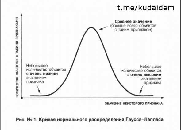 Красная таблетка-2. Вся правда об успехе Андрей Курпатов Саммари книги. Часть 2. Богаты ли богатые? ГЕНИАЛЬНЫЕ БОГАЧИ