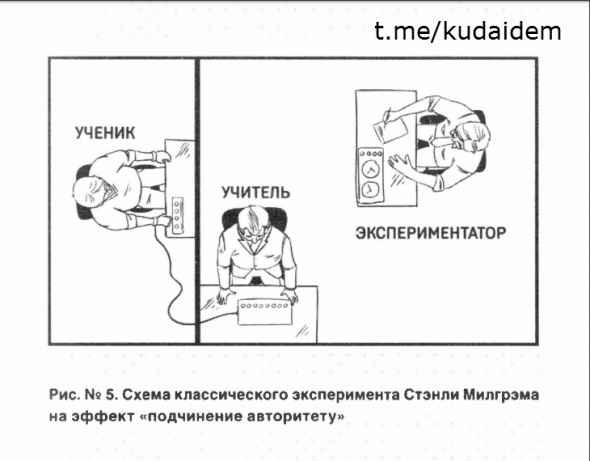 Красная таблетка-2. Вся правда об успехе Андрей Курпатов Саммари книги. Часть 6. Глава 2. Знаю и хочу. «Принцип доминанты» Три фундаментальные ошибки. Интоксикация гуманизмом