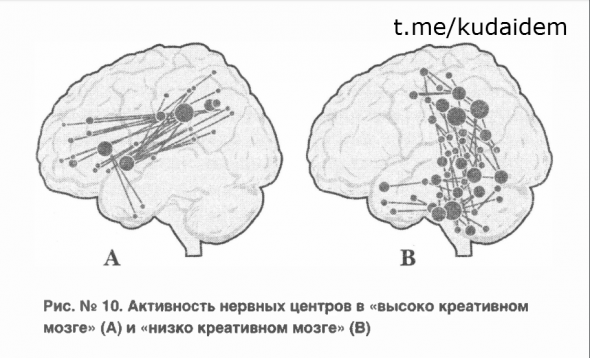 Две причины несчастья без работы. Займите голову делом. Блуждающий ум — несчастный ум. Смысл для других. Будьте среди друзей. Дружба на работе. Конспект книги "Красная таблетка-2". Курпатов Часть 10