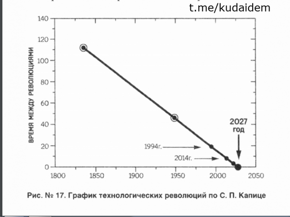 Ускорение времени. Дебилизация, расслоение, зоны отчуждения. Проблемы с памятью на будущее. Роботы заберут нашу работу. Конспект книги "Красная таблетка-2". Курпатов Часть 12