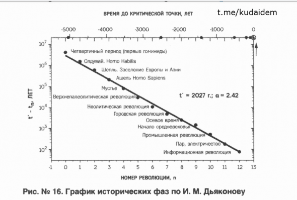 Ускорение времени. Дебилизация, расслоение, зоны отчуждения. Проблемы с памятью на будущее. Роботы заберут нашу работу. Конспект книги "Красная таблетка-2". Курпатов Часть 12