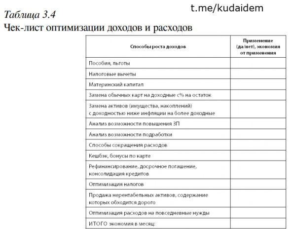 Деньговодство: руководство по выращиванию ваших денег. Бизнес. Как это работает в России. Наталья  Смирнова. Обзор книги