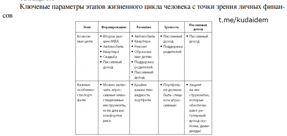 Деньговодство: руководство по выращиванию ваших денег. Бизнес. Как это работает в России. Наталья  Смирнова. Обзор книги