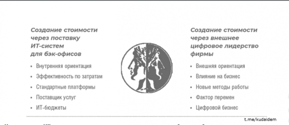 Путеводитель по цифровому будущему: Отрасли, организации и профессии. Обзор. Введение.Ключевые моменты книги