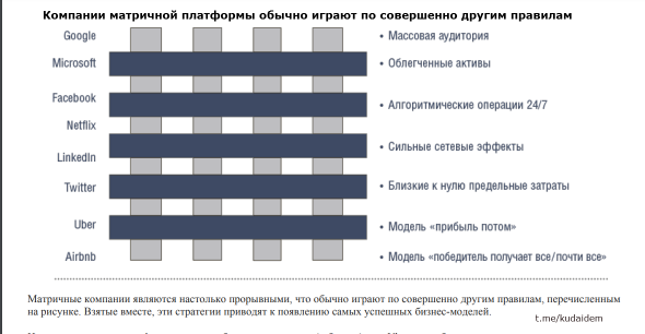 Глава 1. Технологический ландшафт в постоблачную эпоху. Путеводитель по цифровому будущему: Отрасли, организации и профессии. Саммари книги