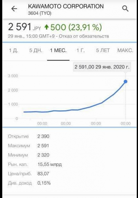 Рост медкомпании на фоне короновируса