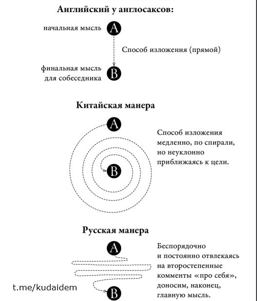 Я и Они (эмоциональный капитал) Глава 4. Саммари книги: Рестарт. Ирина Хакамада