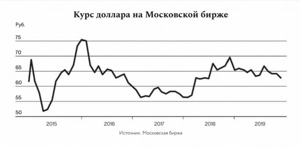 Пора ли выходить в доллары? Ждать ли девальвационного шока после многолетнего крепкого рубля?