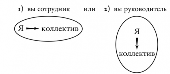 Я и Они (эмоциональный капитал) Глава 4. Саммари книги: Рестарт. Ирина Хакамада