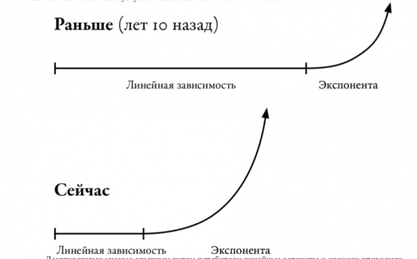 Искусство — ключ в мир успешного бизнеса. Глава 5. Заключение. Библиография. Саммари книги: Рестарт. Ирина Хакамада