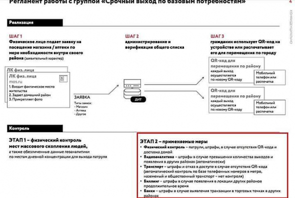 как московские власти будут штрафовать москвичей за нарушение правил коронавирусного карантина