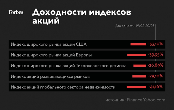 Что делать инвесторам в 2020 году