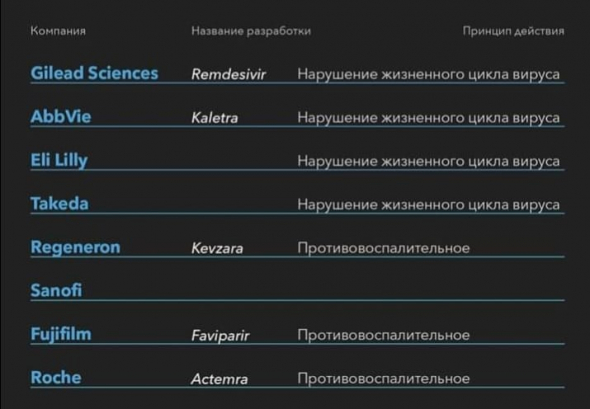 Как заработать на вакцине и лекарстве от COVID-19