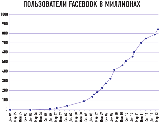 От носорога к единорогу. Как управлять корпорациями в эпоху цифровой трансформации. Саммари книги. Часть 1.