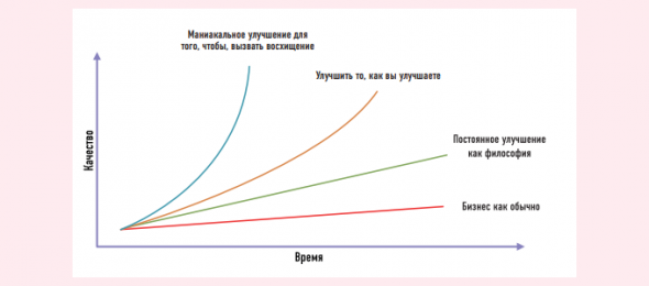 От носорога к единорогу. Как управлять корпорациями в эпоху цифровой трансформации. Саммари книги. Часть 1.