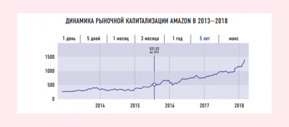 От носорога к единорогу. Как управлять корпорациями в эпоху цифровой трансформации. Саммари книги. Часть 1.