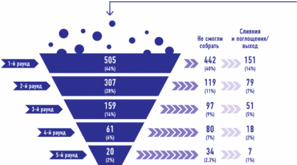 От носорога к единорогу. Как управлять корпорациями в эпоху цифровой трансформации. Саммари книги. Часть 1.