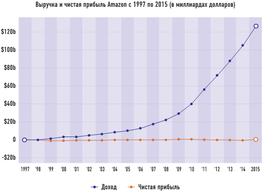 От носорога к единорогу. Как управлять корпорациями в эпоху цифровой трансформации. Саммари книги. Часть 1.