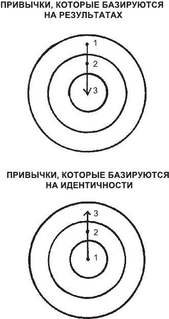 Атомные привычки. Часть 2. Как приобрести хорошие привычки и избавиться о плохих. Как привычки формируют идентичность. Четыре простых шага для формирования лучших привычек