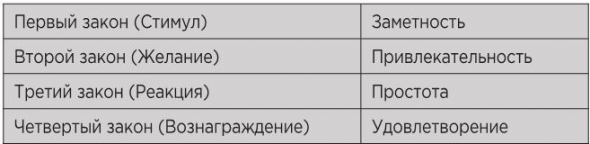 Атомные привычки. Часть 2. Как приобрести хорошие привычки и избавиться о плохих. Как привычки формируют идентичность. Четыре простых шага для формирования лучших привычек