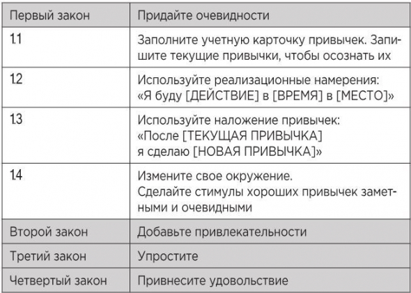 Атомные привычки. Часть 5 Секрет самоконтроля. Второй закон Добавьте привлекательности. Роль семьи и друзей в формировании привычек