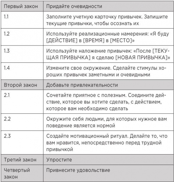 Атомные привычки. Часть 6. Как найти и устранить причины вредных привычек