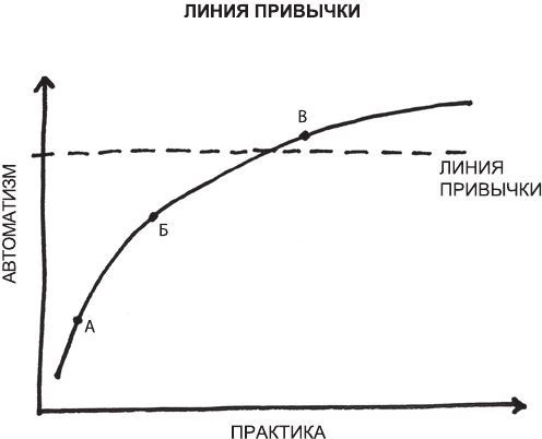 Атомные привычки. Часть 6. Как найти и устранить причины вредных привычек