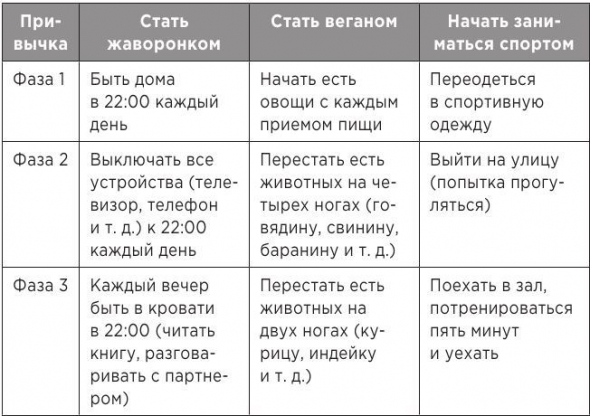 Атомные привычки. Часть 6. Как найти и устранить причины вредных привычек