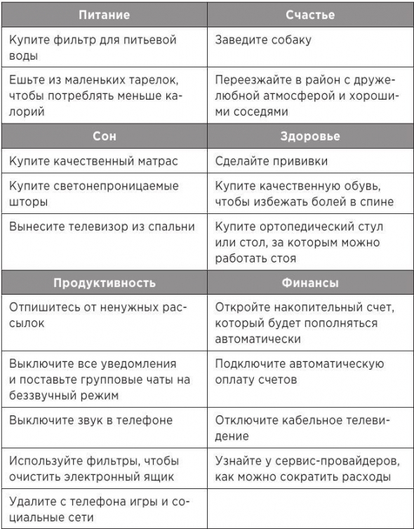 Атомные привычки. Часть 6. Как найти и устранить причины вредных привычек