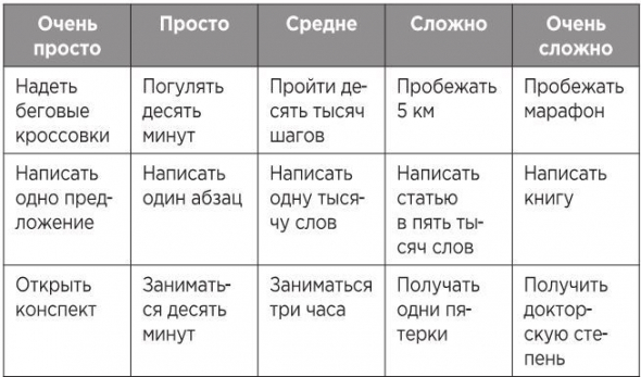 Атомные привычки. Часть 6. Как найти и устранить причины вредных привычек