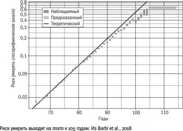 Что такое старение и как с этим бороться. Часть I Дорога к бессмертию