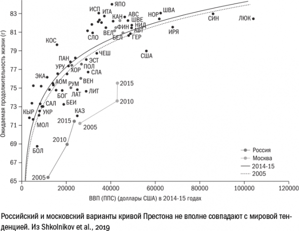 Что такое старение и как с этим бороться. Часть I Дорога к бессмертию