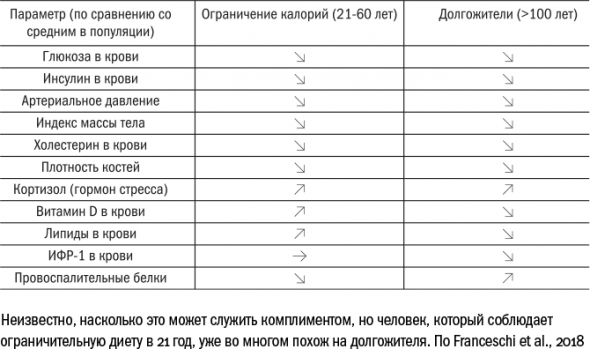 Cтарение. Часть 3. Старение как изнашивание, как защита, как программа, как побочный эффект. Заключение. Кто виноват. Что делать.