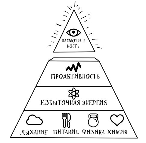 Кроссфит мозга. Как подготовить себя к решению нестандартных задач.