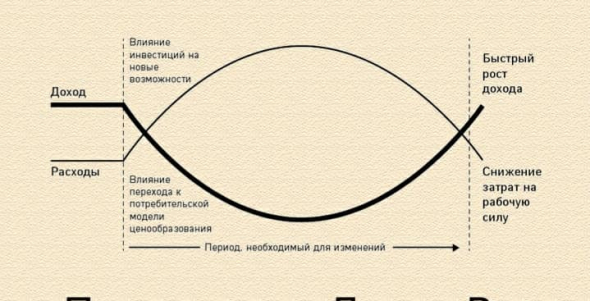 Бизнес по подписке. Почему будущее за подписной моделью и как вам ее внедрить.