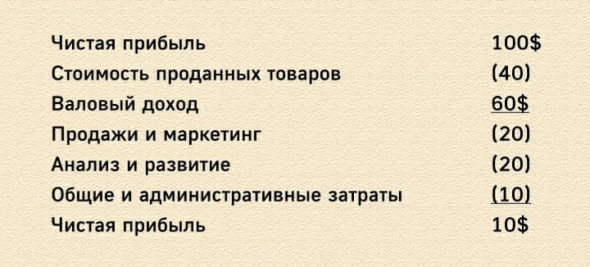 Бизнес по подписке. Часть 2. Почему будущее за подписной моделью и как вам ее внедрить.