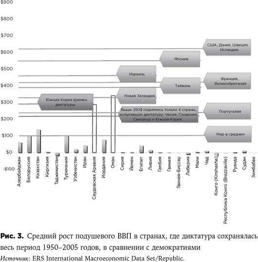 Андрей Мовчан. РОССИЯ В ЭПОХУ ПОСТПРАВДЫ. Здравый смысл против информационного шума