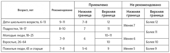 Нейрофитнес. Рекомендации нейрохирурга для улучшения работы мозга. Рахул Джандиал.