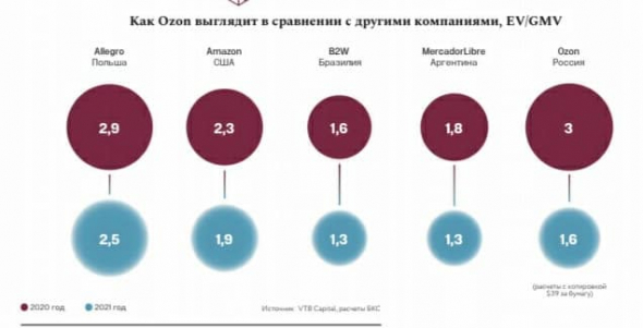 Финансовые итоги года:  Бренд – СБЕР.  ИнвестИдея 2021-го года. Разочарование -  TON.   Фонд  –  Тилтех.  Сделка  - IPO Ozon.  Возвращение - Владимир Евтушенков.