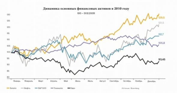 Финансовые итоги года:  Бренд – СБЕР.  ИнвестИдея 2021-го года. Разочарование -  TON.   Фонд  –  Тилтех.  Сделка  - IPO Ozon.  Возвращение - Владимир Евтушенков.