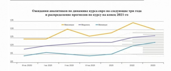 Финансовые итоги года:  Бренд – СБЕР.  ИнвестИдея 2021-го года. Разочарование -  TON.   Фонд  –  Тилтех.  Сделка  - IPO Ozon.  Возвращение - Владимир Евтушенков.