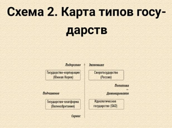 Будущее России после Covid-19. Часть 1. Что изменит пандемия в мире? Постцифровая экономика – частнообщественное партнерство – регионализация.