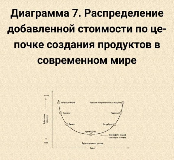 Будущее России после Covid-19. Часть 1. Что изменит пандемия в мире? Постцифровая экономика – частнообщественное партнерство – регионализация.