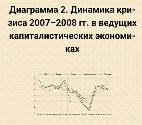 Будущее России после Covid-19. Часть 1. Что изменит пандемия в мире? Постцифровая экономика – частнообщественное партнерство – регионализация.