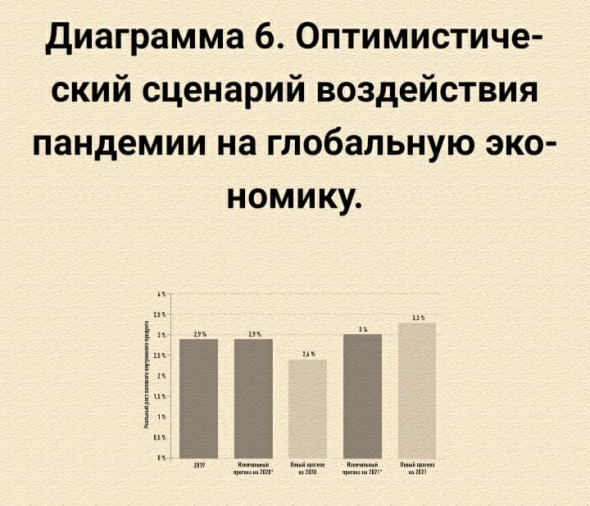 Будущее России после Covid-19. Часть 1. Что изменит пандемия в мире? Постцифровая экономика – частнообщественное партнерство – регионализация.