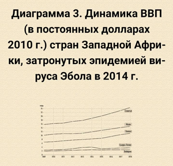 Будущее России после Covid-19. Часть 1. Что изменит пандемия в мире? Постцифровая экономика – частнообщественное партнерство – регионализация.