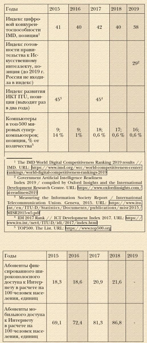 Будущее России после Covid-19. Ч2. С чем Россия подошла к пандемии? Россия в мире после пандемии. Что делать? Образ будущего.