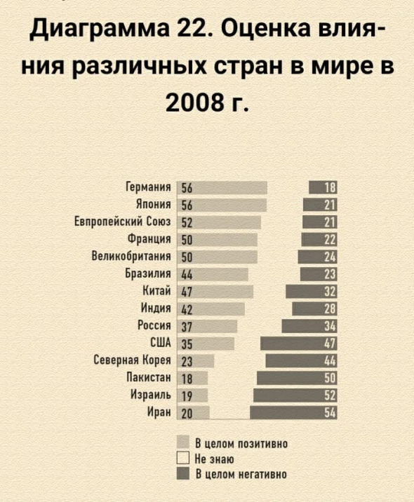 Будущее России после Covid-19. Ч2. С чем Россия подошла к пандемии? Россия в мире после пандемии. Что делать? Образ будущего.