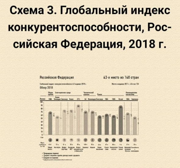 Будущее России после Covid-19. Ч2. С чем Россия подошла к пандемии? Россия в мире после пандемии. Что делать? Образ будущего.