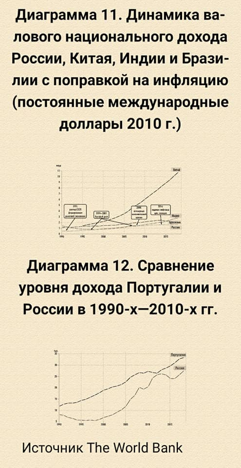 Будущее России после Covid-19. Ч2. С чем Россия подошла к пандемии? Россия в мире после пандемии. Что делать? Образ будущего.